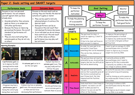 aqa gcse pe smart cards|GCSE pe revision quizlet.